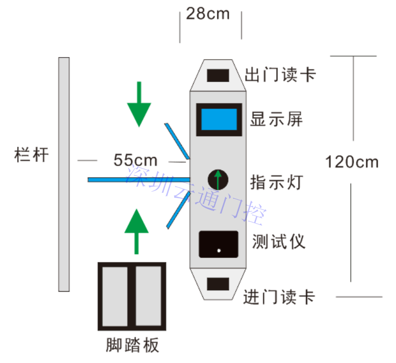 ESD防靜電門禁系統(tǒng)，ESD三輥閘